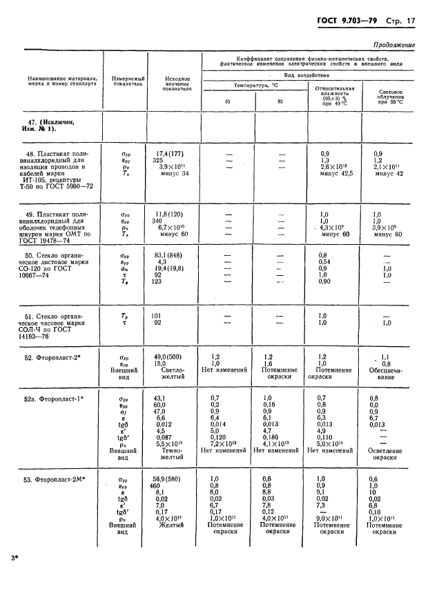  9.703-79