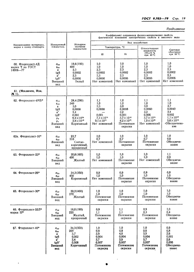  9.703-79