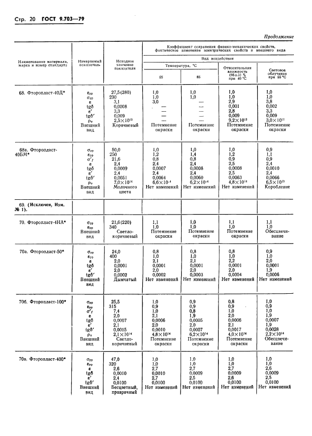  9.703-79