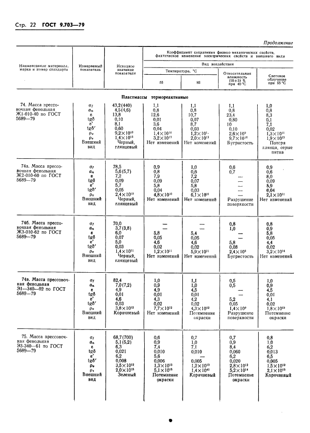  9.703-79