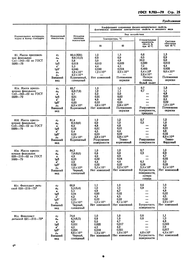  9.703-79