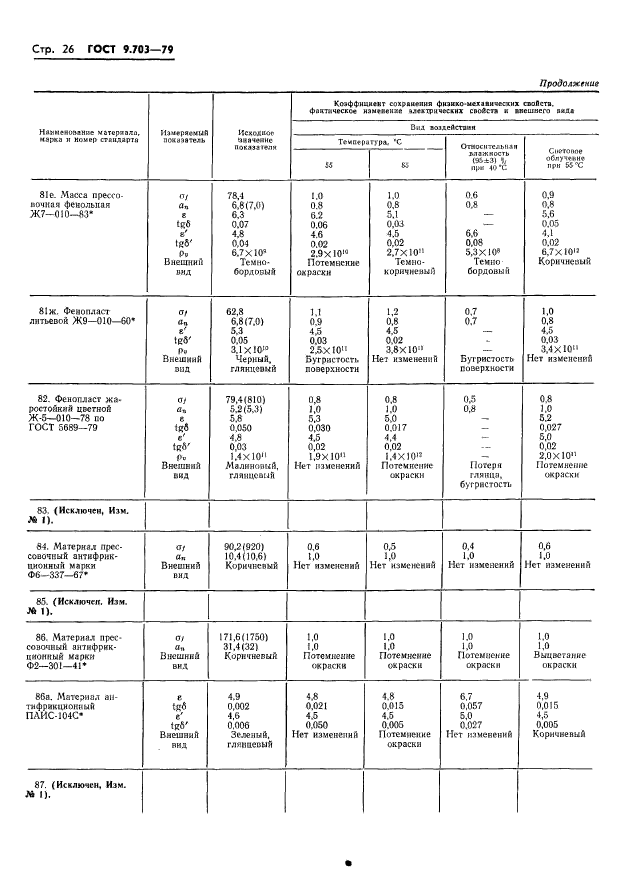  9.703-79