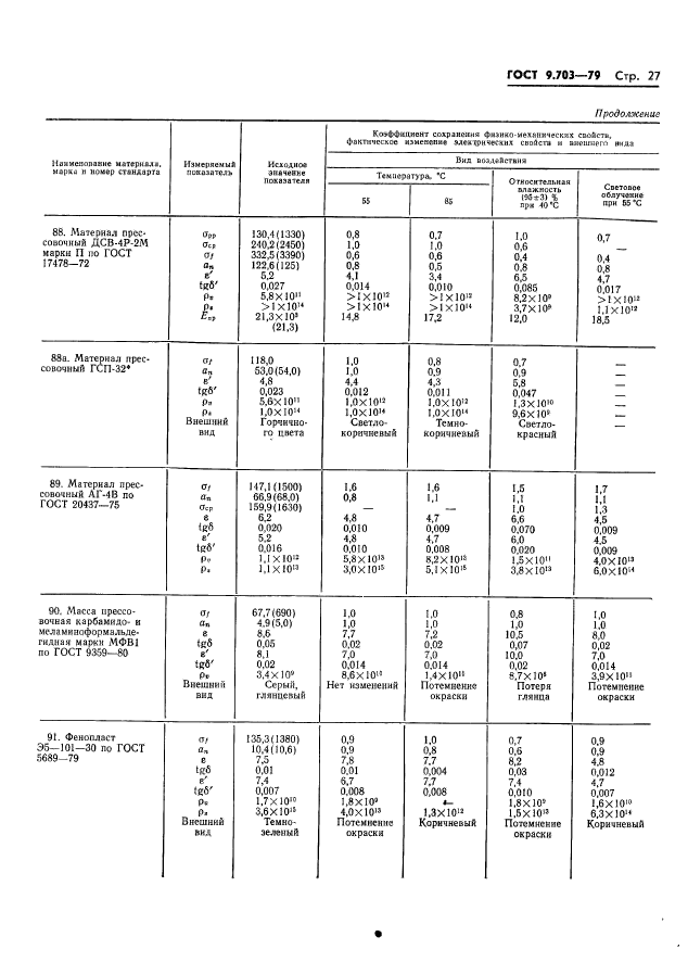  9.703-79