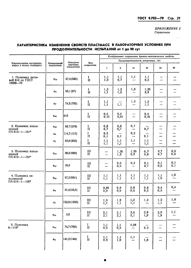  9.703-79