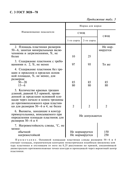  3028-78