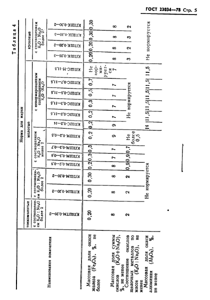  23034-78