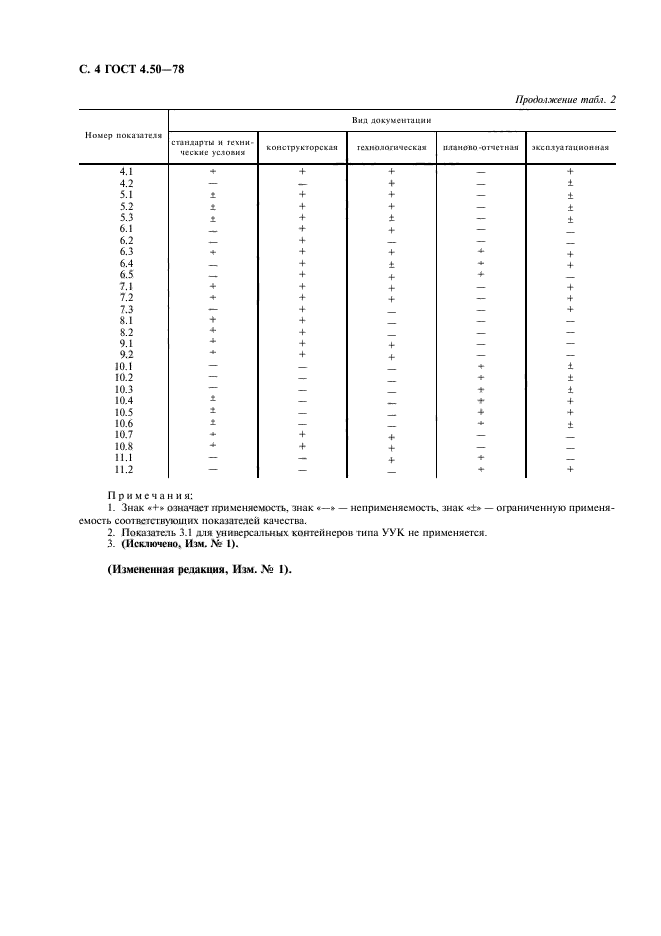  4.50-78