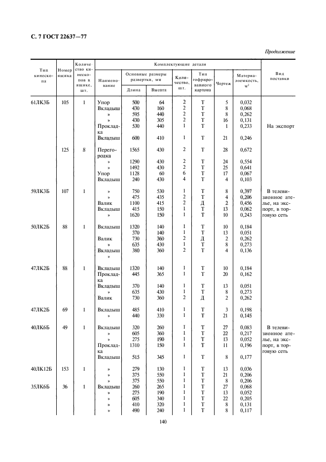  22637-77