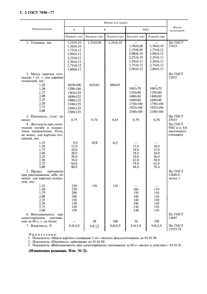  7950-77