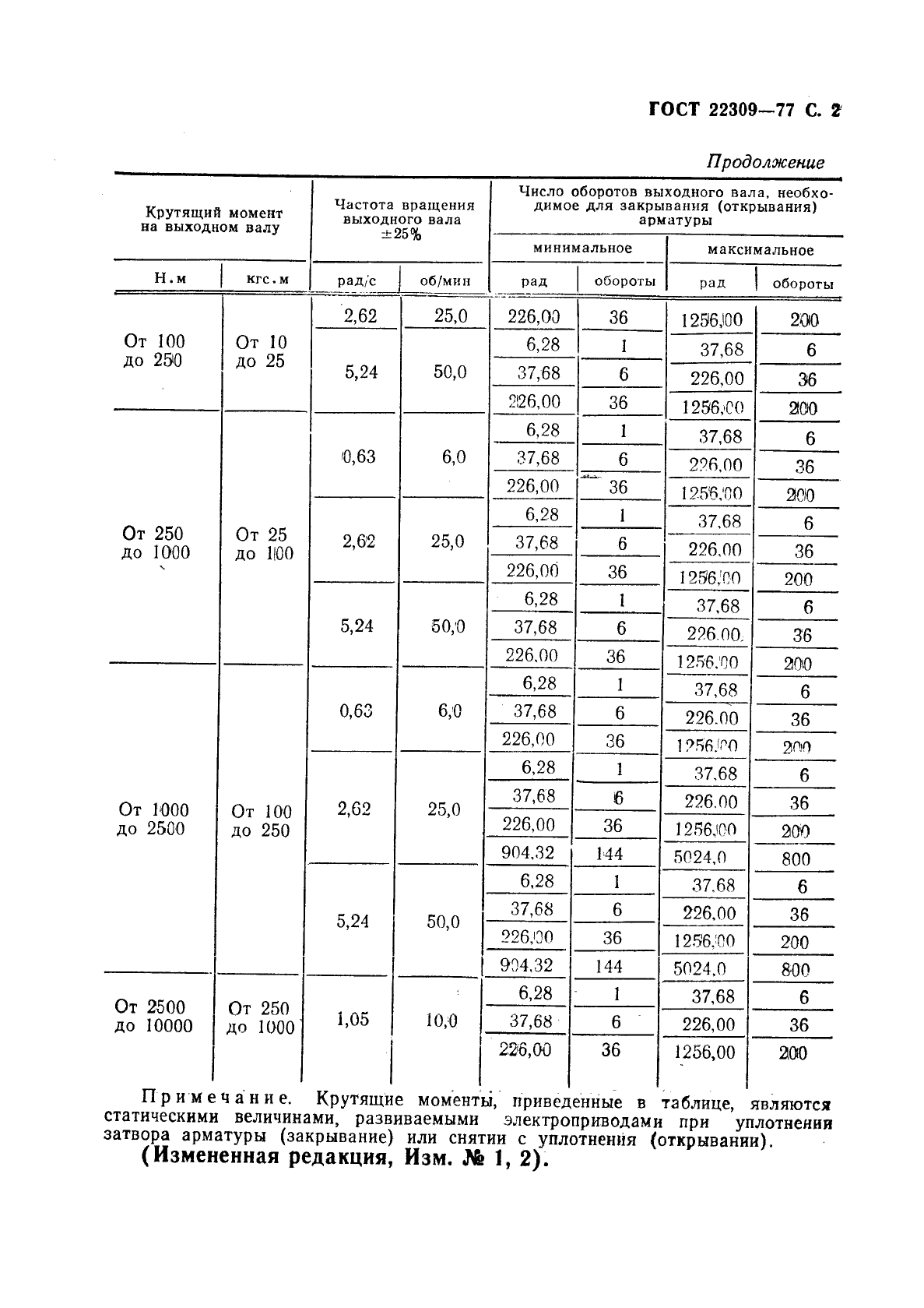  22309-77