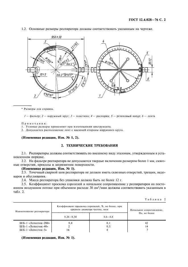  12.4.028-76