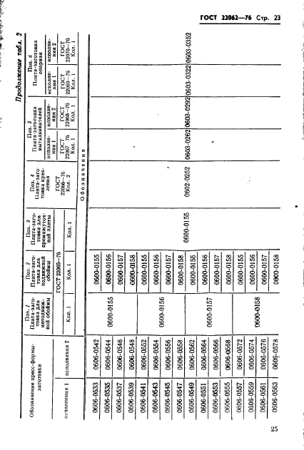  22062-76