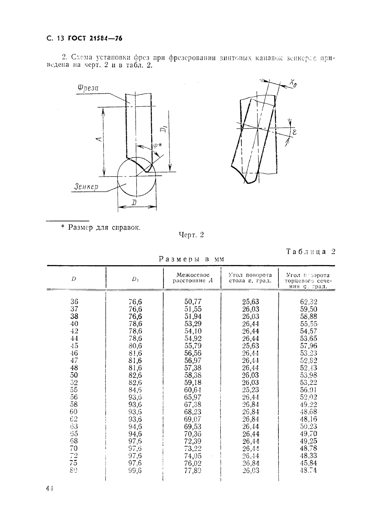  21584-76