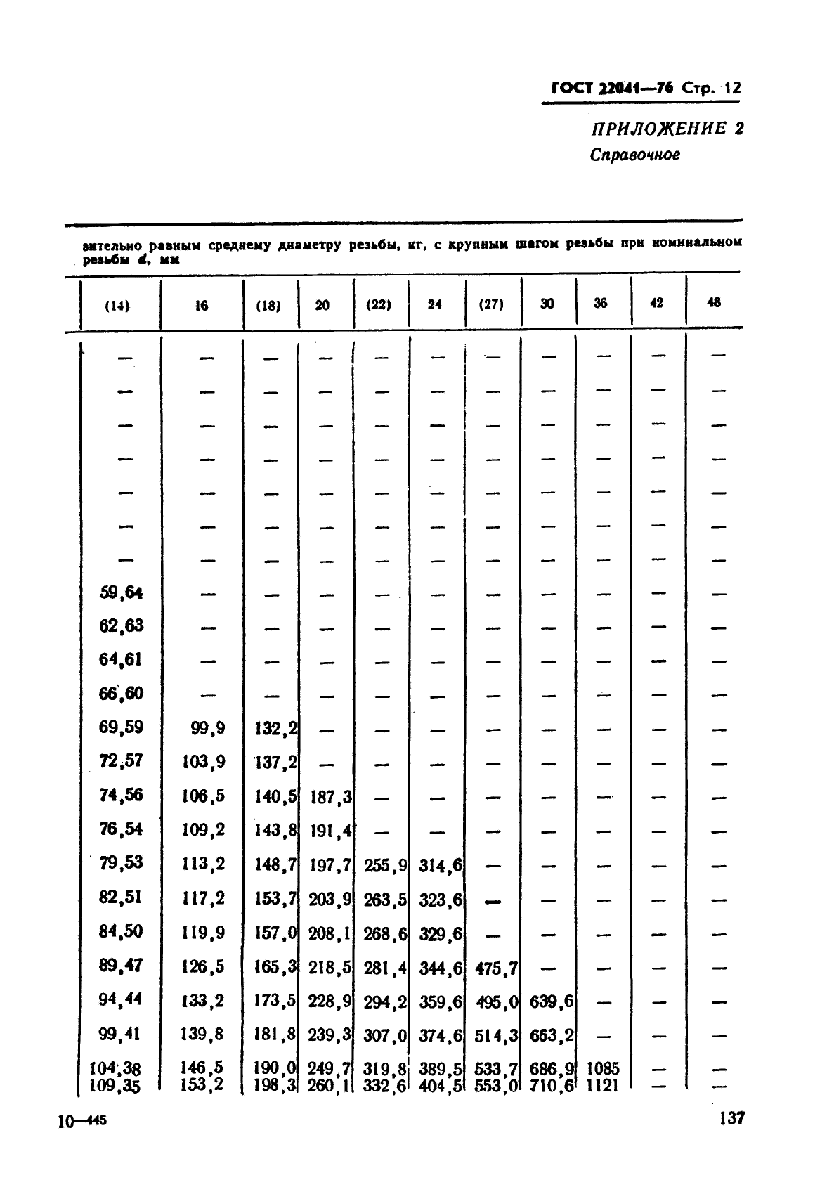  22041-76