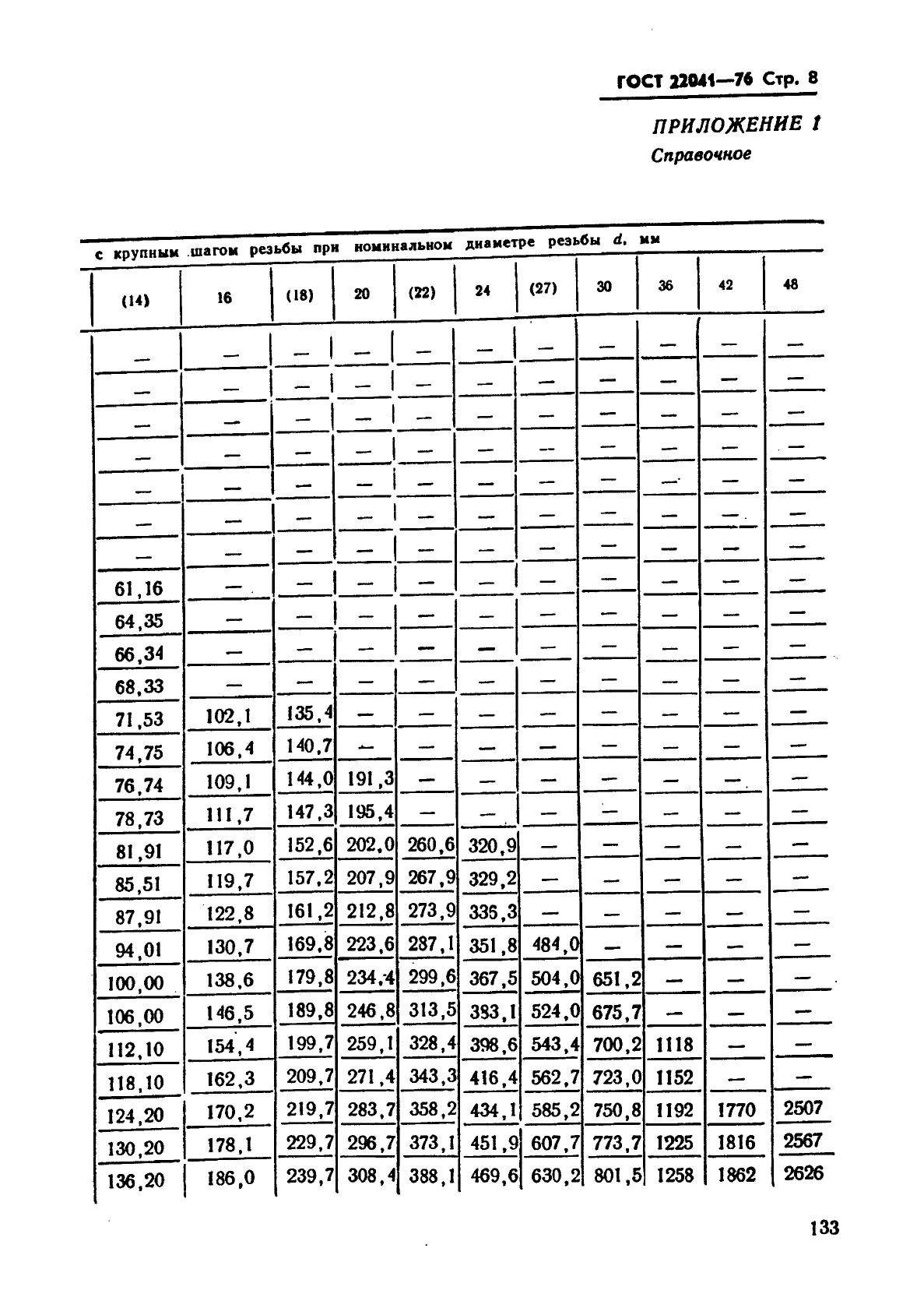  22041-76