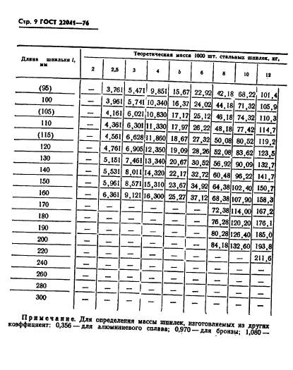  22041-76