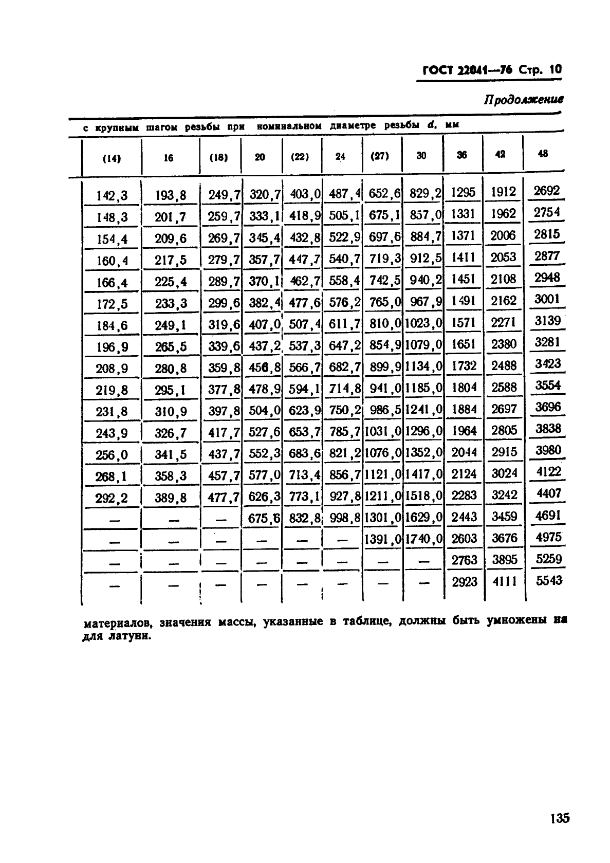  22041-76