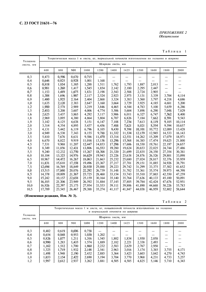  21631-76