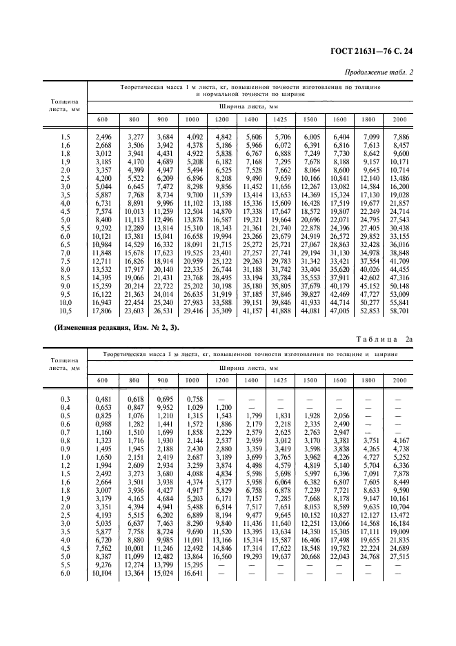  21631-76