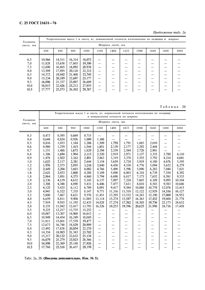  21631-76