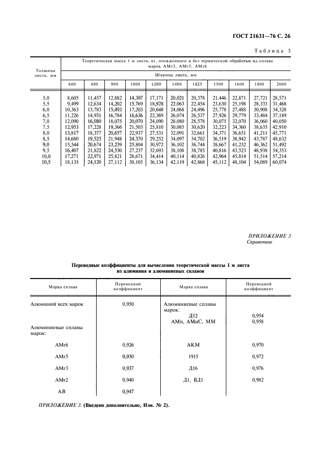  21631-76