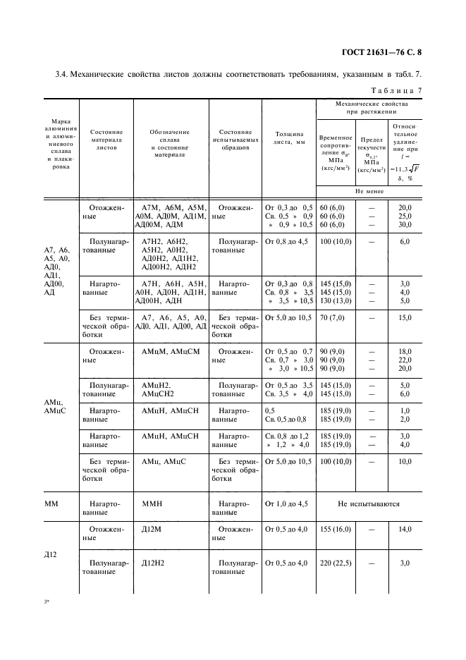  21631-76