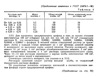  21876.5-76