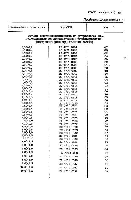  22056-76