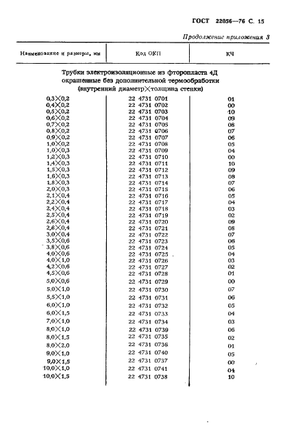  22056-76