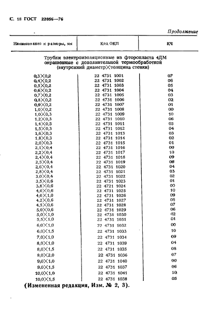  22056-76