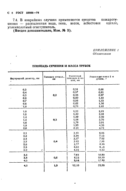  22056-76