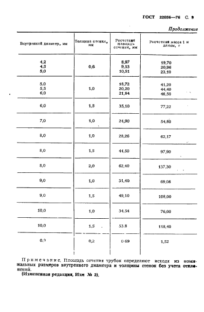  22056-76