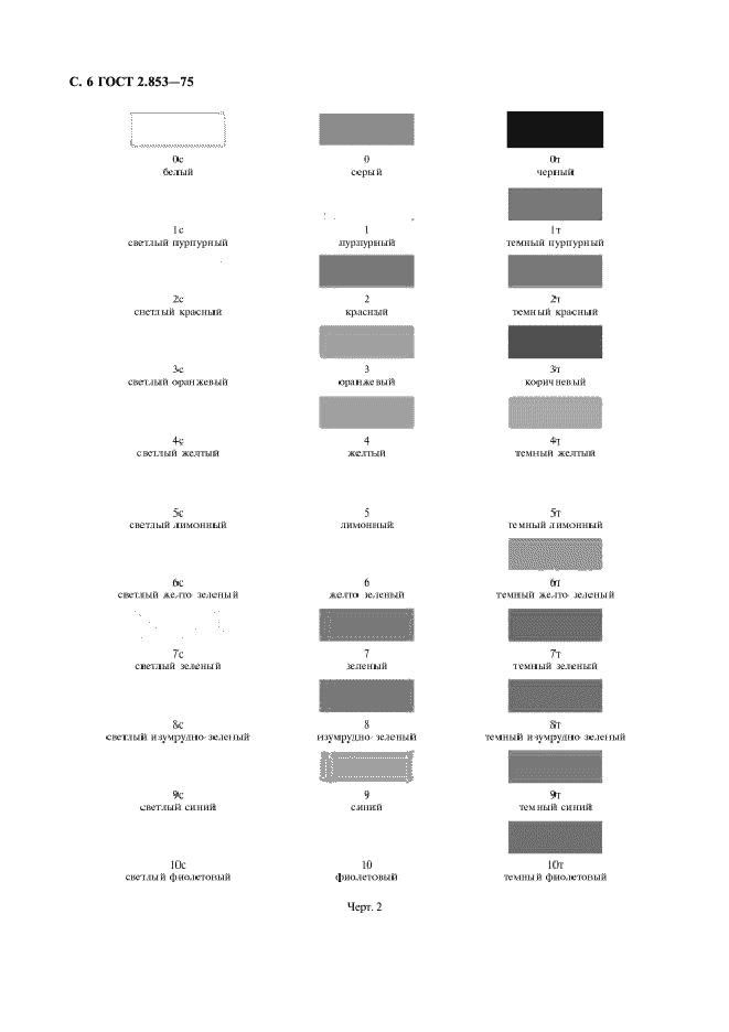  2.853-75