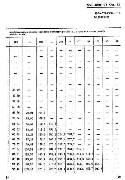  22036-76