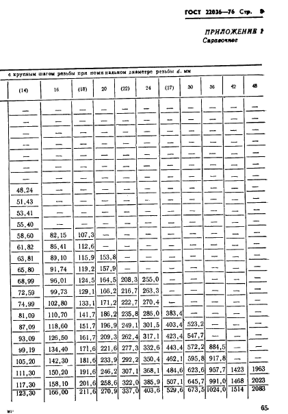  22036-76