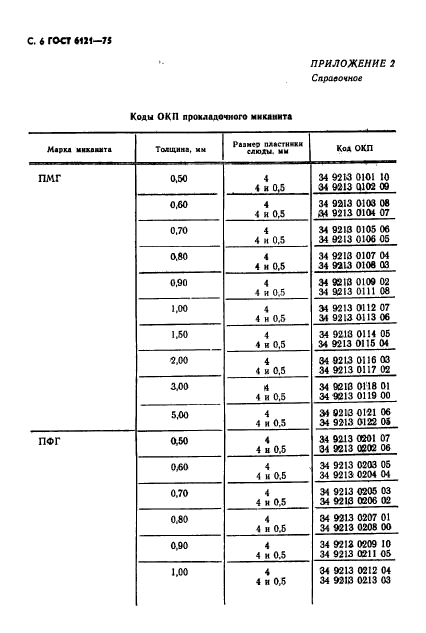  6121-75