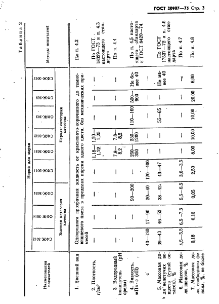  20907-75