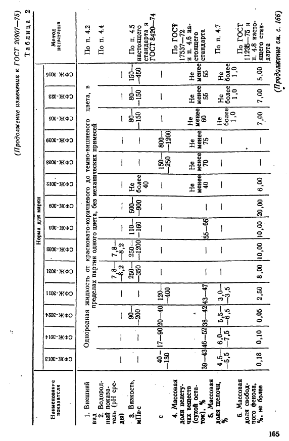  20907-75