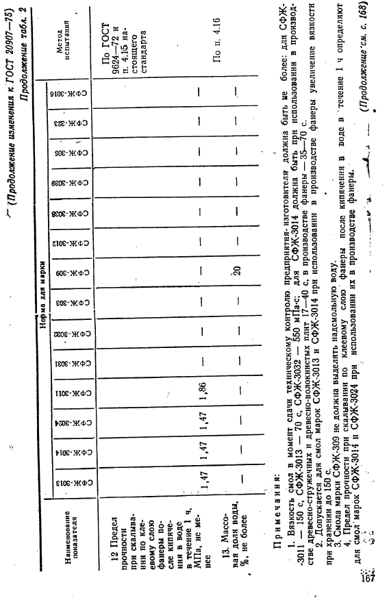  20907-75