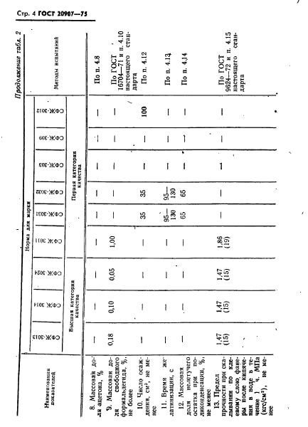  20907-75