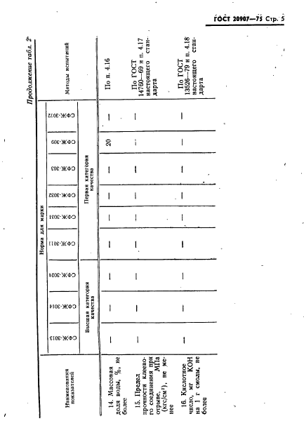  20907-75