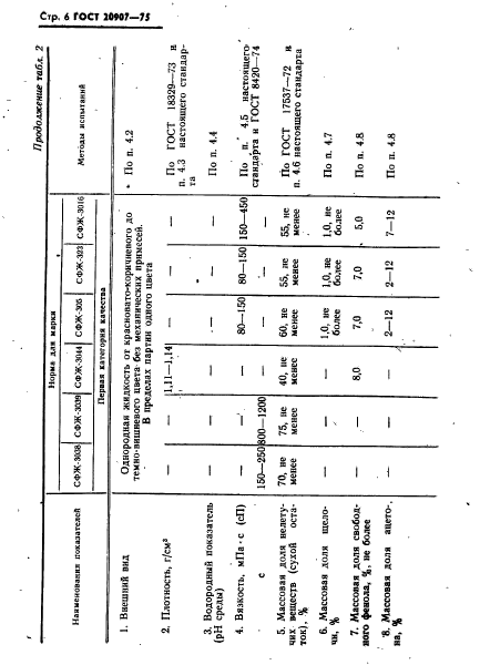  20907-75