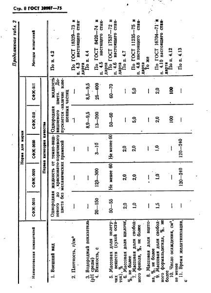  20907-75