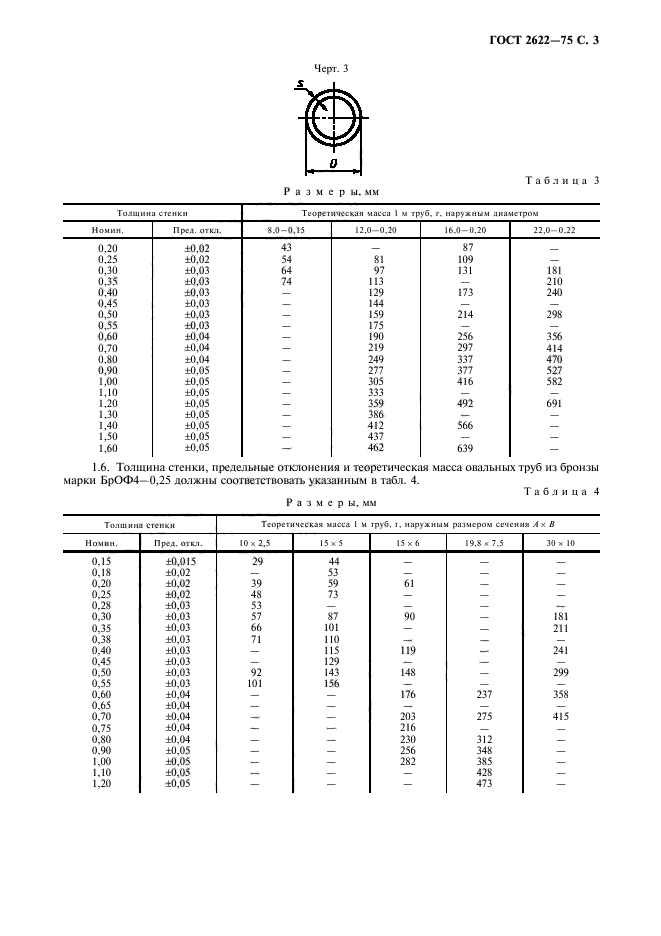  2622-75