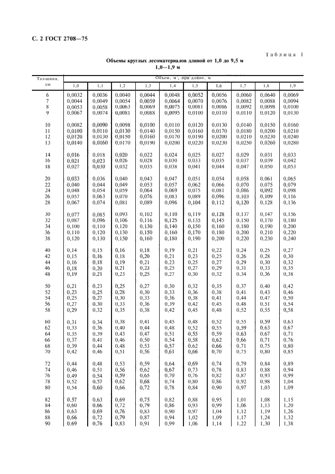 Кубатурник гост 2708 75 скачать программу