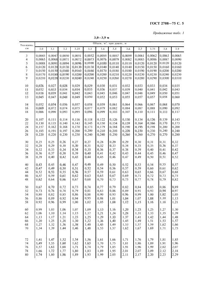 Кубатурник гост 2708 75 скачать программу