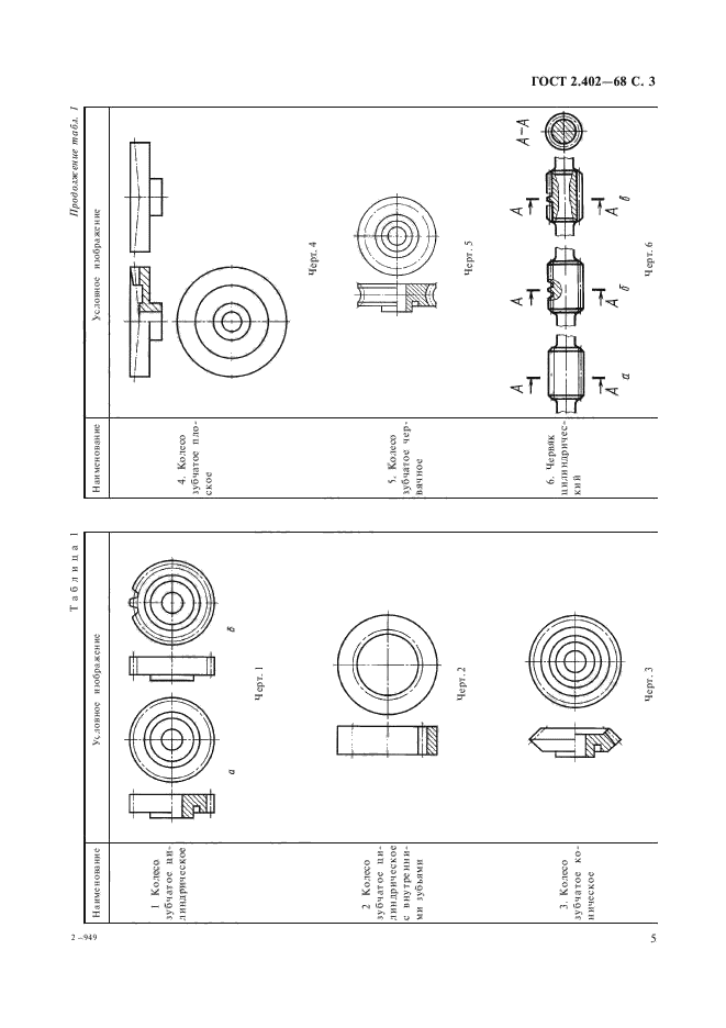  2.402-68