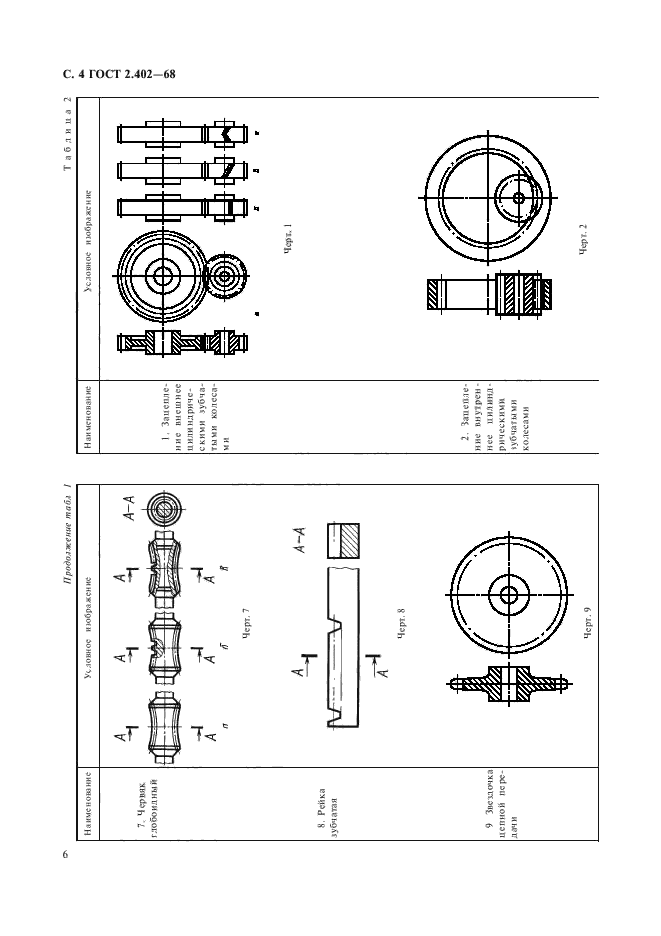  2.402-68