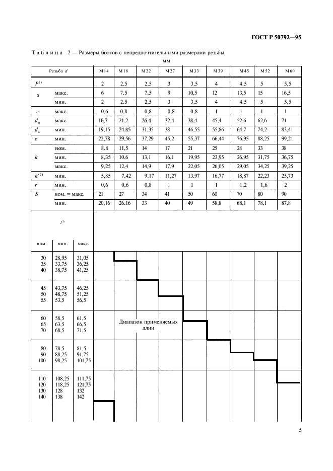   50792-95