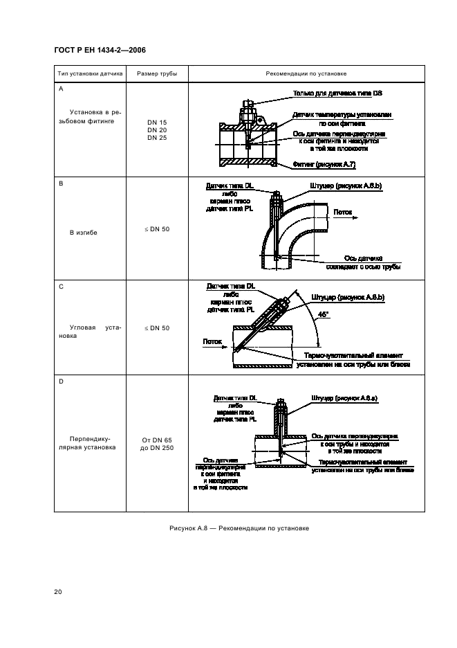    1434-2-2006